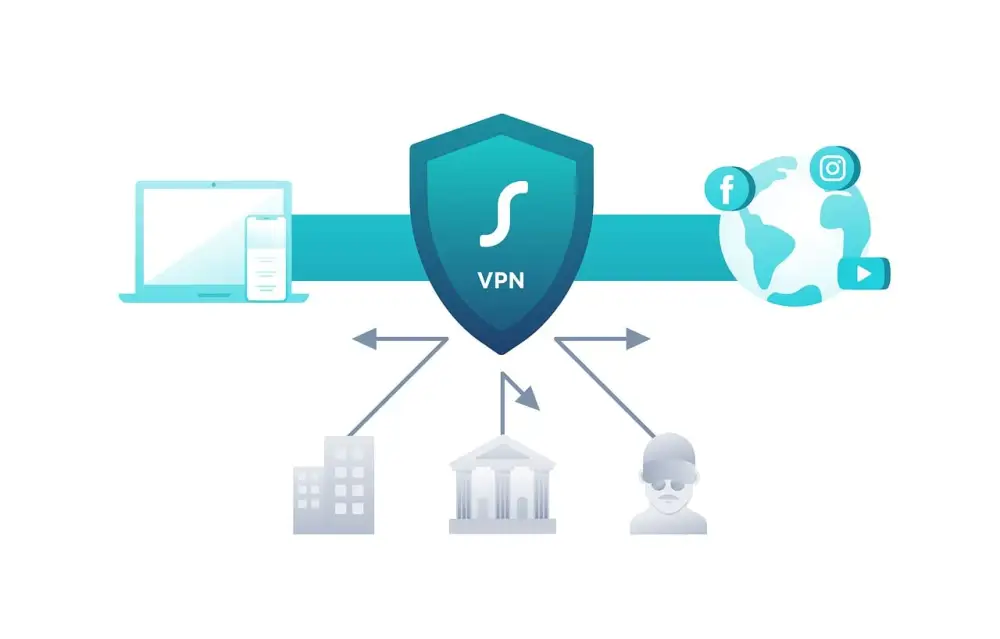 Online Vpn